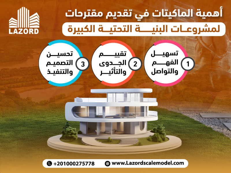 أهمية الماكيتات في تقديم مقترحات لمشروعات البنية التحتية الكبيرة